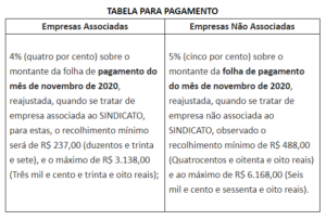 CONTRIBUIÇÃO ASSISTENCIAL 2020 Simerj